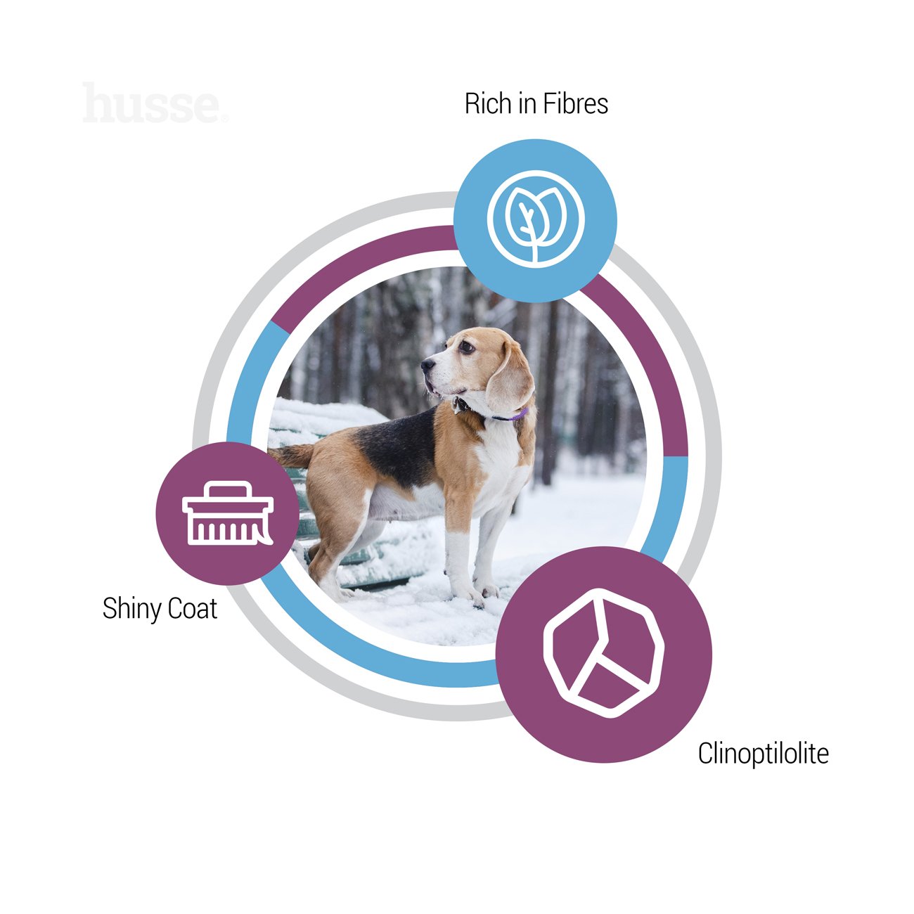 Optimal Light, 7 kg | Granulované krmivo s nízkým obsahem energie pro optimální kontrolu hmotnosti